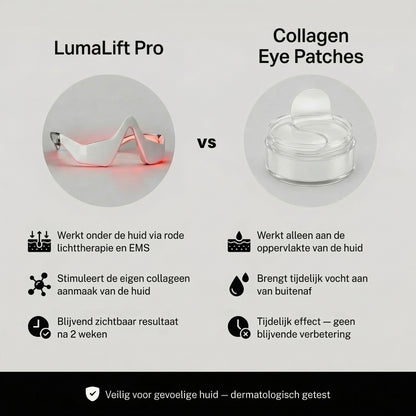 LumaLift PRO Bundel